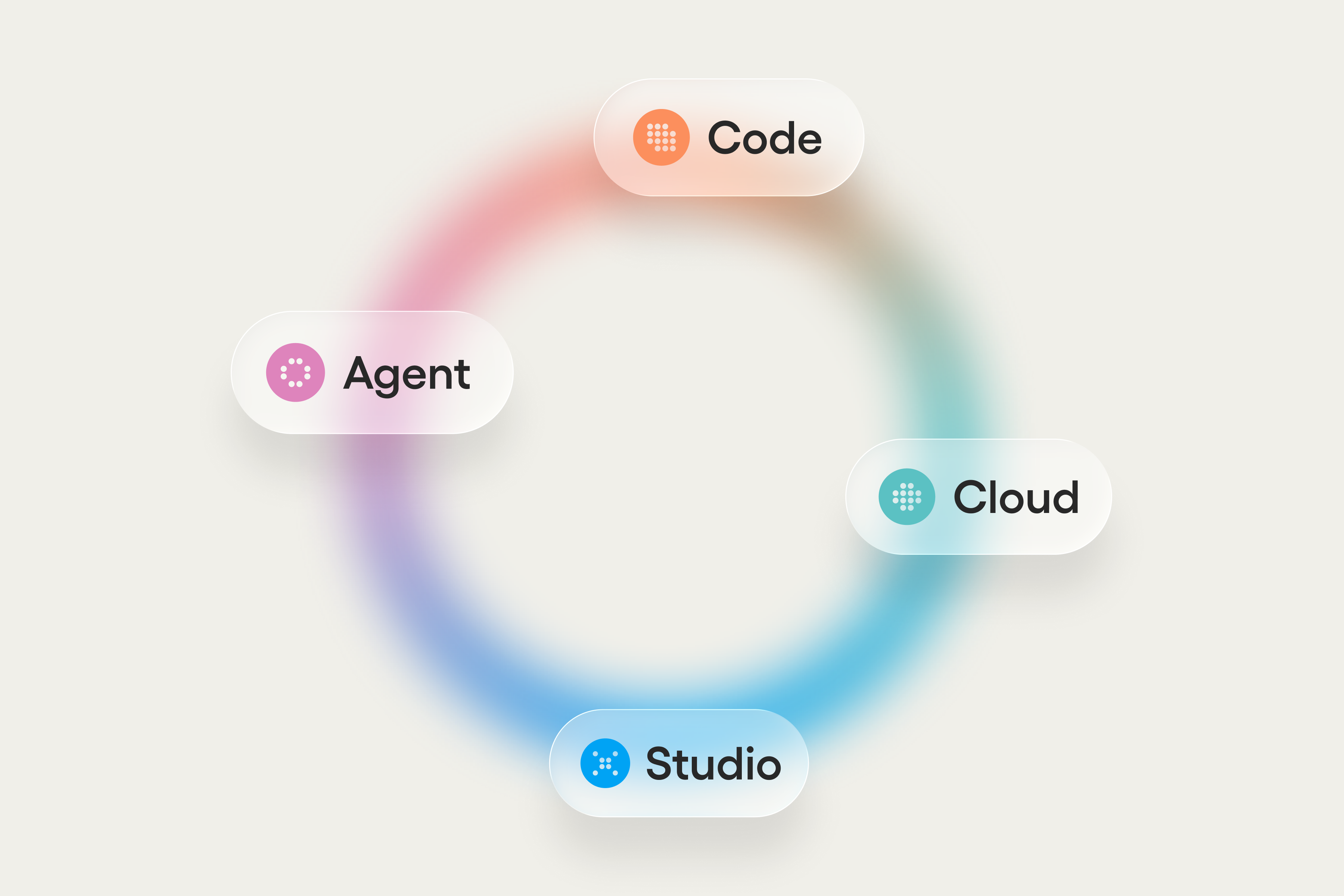 Veryfront platform connects Code, Studio, Cloud, and Agent.